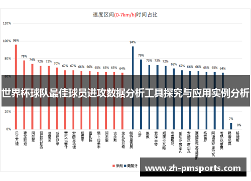 世界杯球队最佳球员进攻数据分析工具探究与应用实例分析