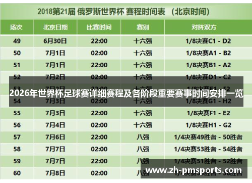 2026年世界杯足球赛详细赛程及各阶段重要赛事时间安排一览