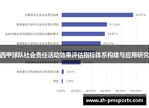 西甲球队社会责任活动效果评估指标体系构建与应用研究