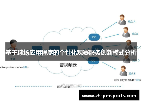 基于球场应用程序的个性化观赛服务创新模式分析
