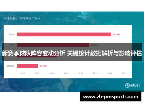 新赛季球队阵容变动分析 关键统计数据解析与影响评估