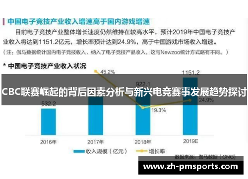 CBC联赛崛起的背后因素分析与新兴电竞赛事发展趋势探讨