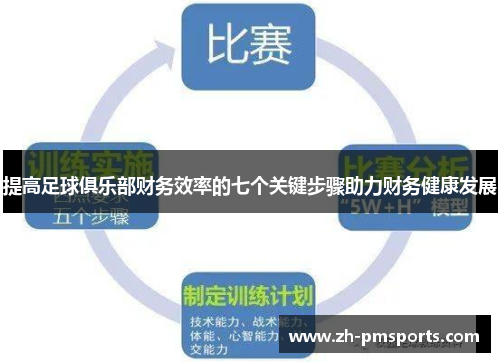 提高足球俱乐部财务效率的七个关键步骤助力财务健康发展