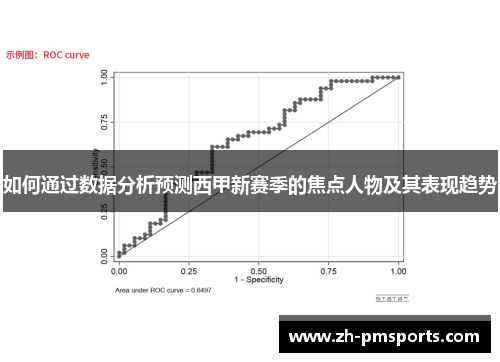 如何通过数据分析预测西甲新赛季的焦点人物及其表现趋势