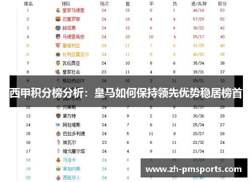 西甲积分榜分析：皇马如何保持领先优势稳居榜首