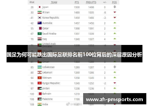 国足为何可能跌出国际足联排名前100位背后的深层原因分析