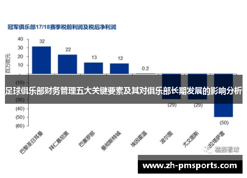 足球俱乐部财务管理五大关键要素及其对俱乐部长期发展的影响分析