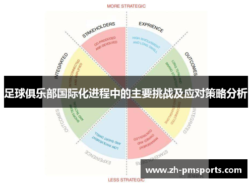 足球俱乐部国际化进程中的主要挑战及应对策略分析
