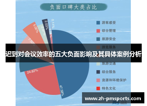 迟到对会议效率的五大负面影响及其具体案例分析