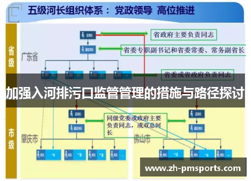 加强入河排污口监管管理的措施与路径探讨