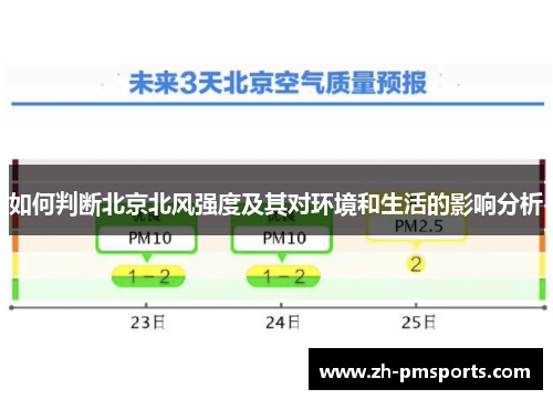 如何判断北京北风强度及其对环境和生活的影响分析