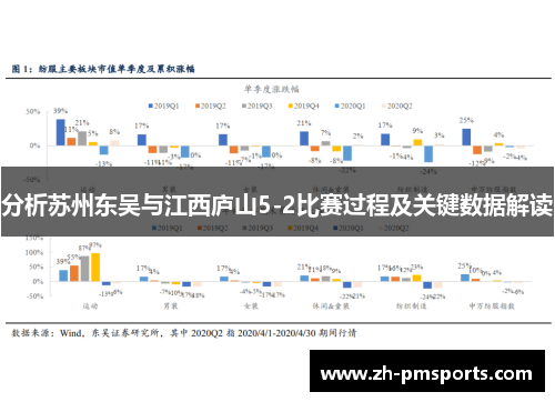 分析苏州东吴与江西庐山5-2比赛过程及关键数据解读